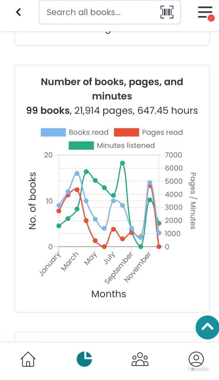 How StoryGraph works: My favorite Goodreads alternative