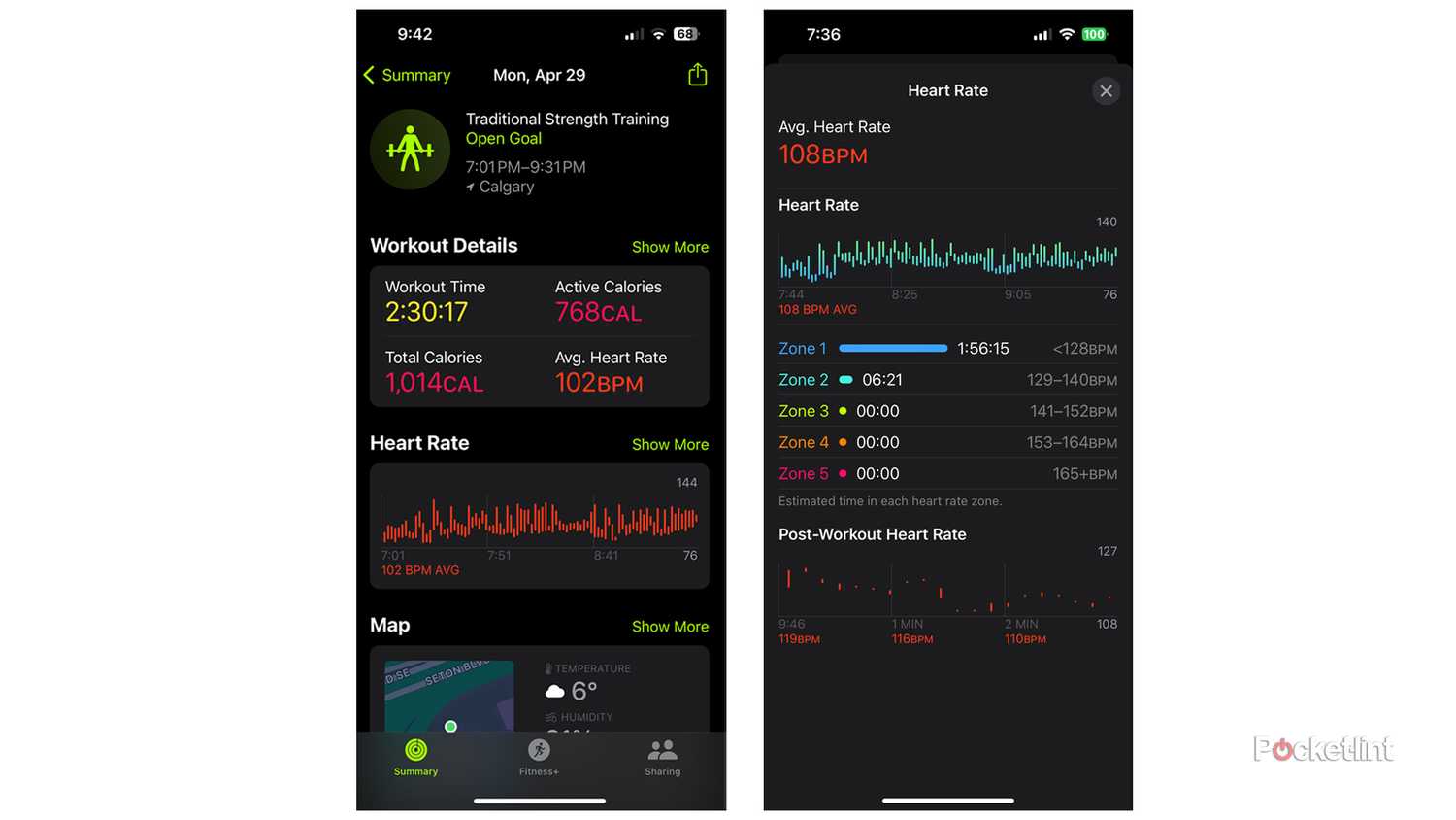 Graph Is Apple Watch Heart Rate Monitor Accurate Variability Chart
