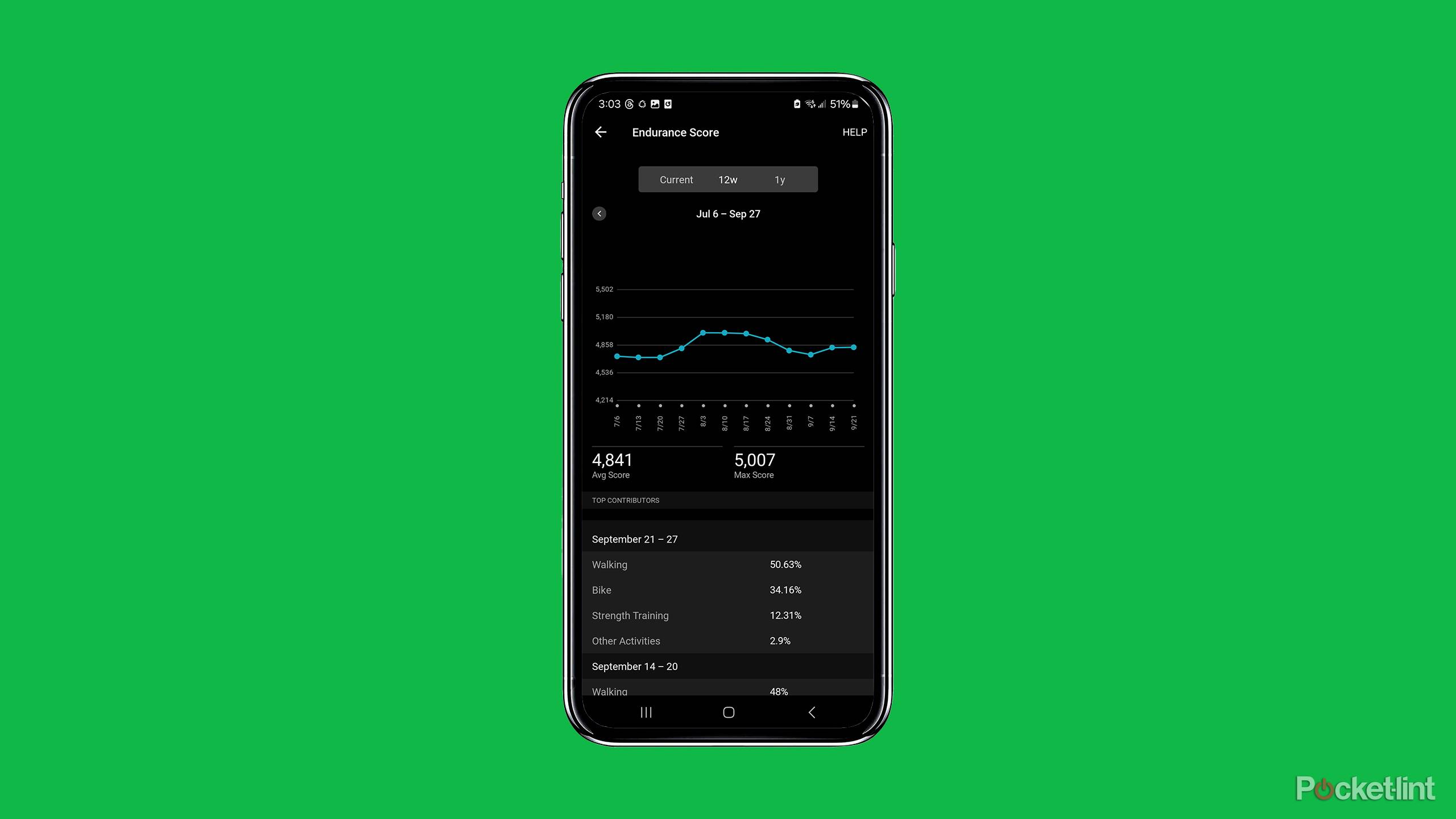 Heart Rate Garmin Connect Cycling Vo2 Max What Is Endurance Score