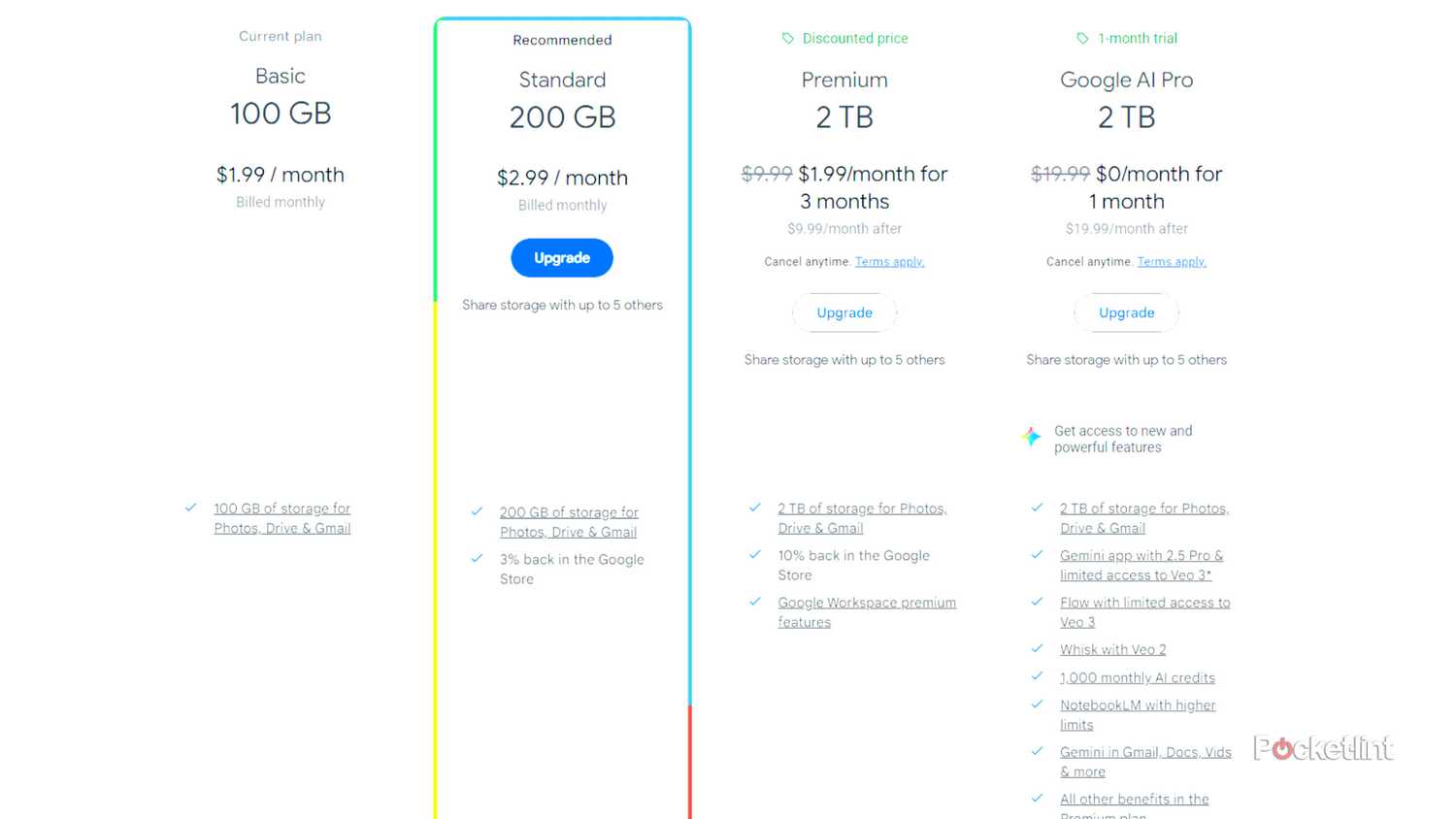 Google One Plans in Canada.