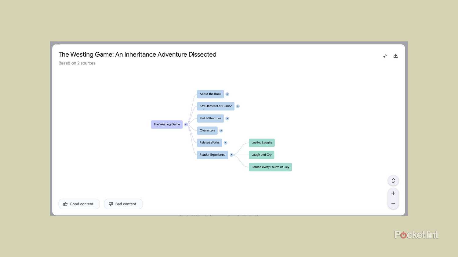A NotebookLM book mind map for The Westing Game. 