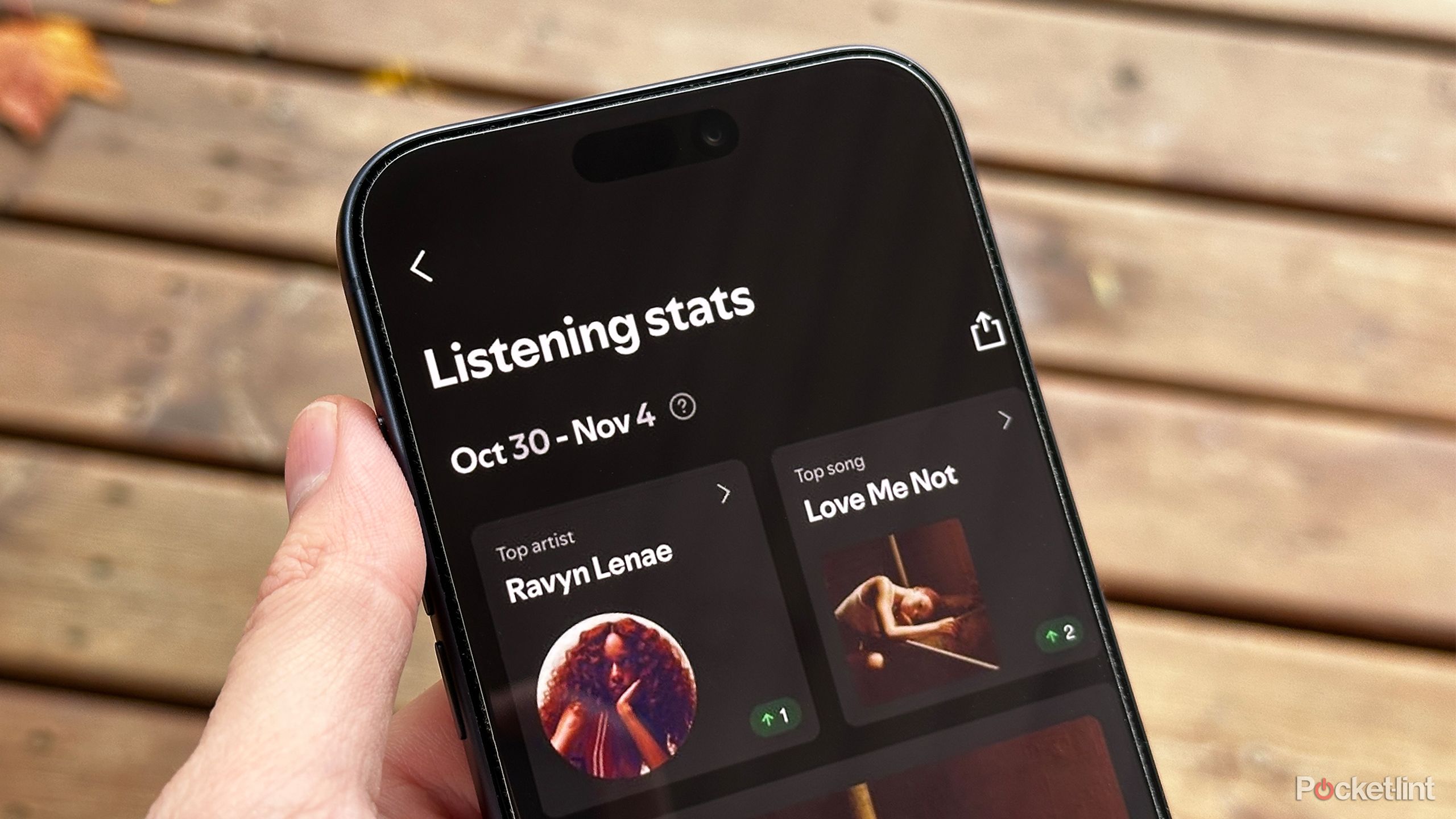 Listening stats on Spotify.
