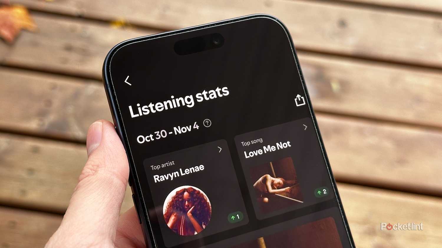 Listening stats on Spotify.